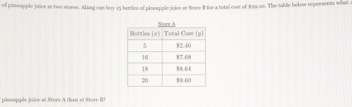 of pineapple juice at two stores. Alang can buy 15 bottles of pincapple juice at Store B for a total cost of $29.10. The table below represents what 
F pineapple juice at Store A than at Store B?