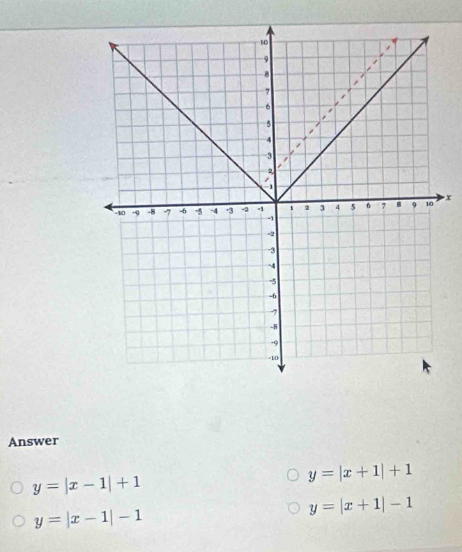 x
Answer
y=|x-1|+1
y=|x+1|+1
y=|x-1|-1
y=|x+1|-1