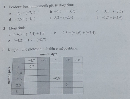 Përdorni boshtin numerik për të llogaritur: 
a -2,3+(-7,1) b -6,5-(-3,7) c -3,1-(-2,5)
d -7,5+(-4,1) e 8.2-(-2.4) f -1,7-(-5,6)
2 Llogaritni: 
a (-6,3+(-2,4)+1,8 b -2,5-(-1,6)+(-7,4)
c (-4,2)-1,7-(-8,7)
3 Kopjoni dhe plotësoni tabelën e mëposhtme.