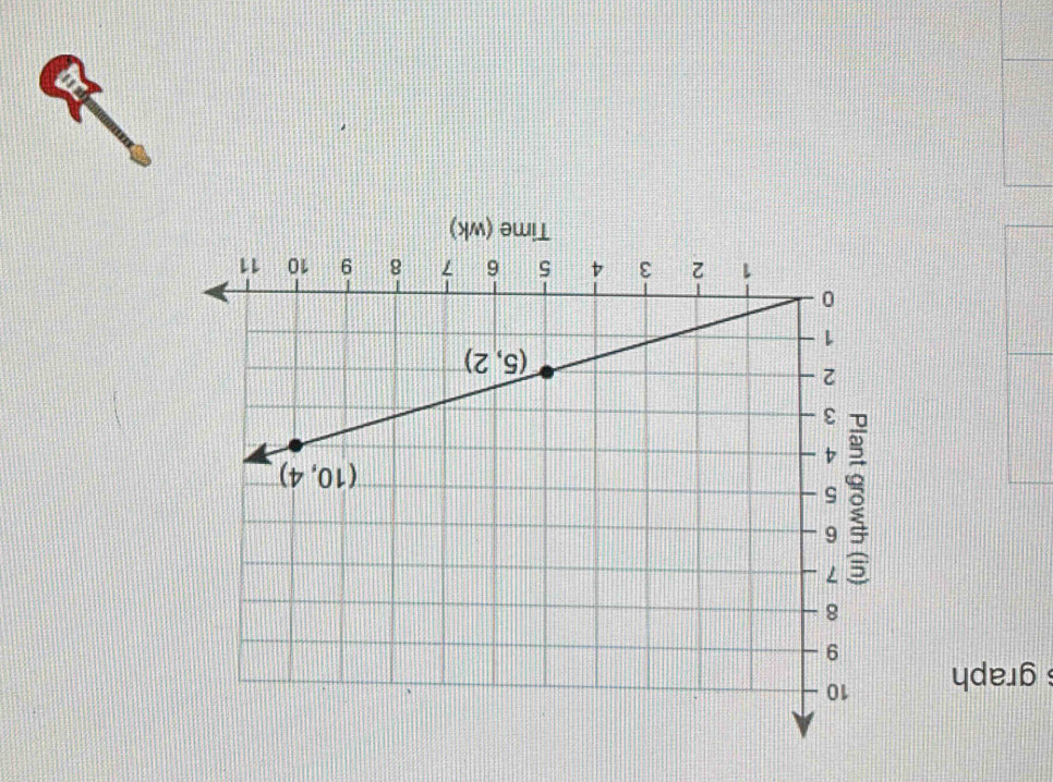 graph 
Time (wk)