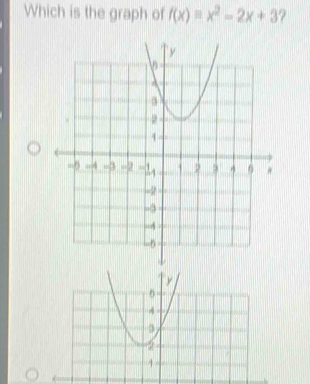 Which is the graph of f(x)equiv x^2-2x+3 ?