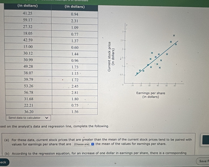 (in dollars) (in dollars)
1
」 - 
×
2.5
x
2 - 
× 
× 
× 
。 15 × 
× 
×
1
× ×
x
0.5
0 10 2 ab 56 6
Earnings per share 
(in dollars) 
sed 
(a) For these data, current stock prices that are greater than the mean of the current stock prices tend to be paired with 
values for earnings per share that are (Choose one) ■ the mean of the values for earnings per share. 
(b) According to the regression equation, for an increase of one dollar in earnings per share, there is a corresponding 
eck Save