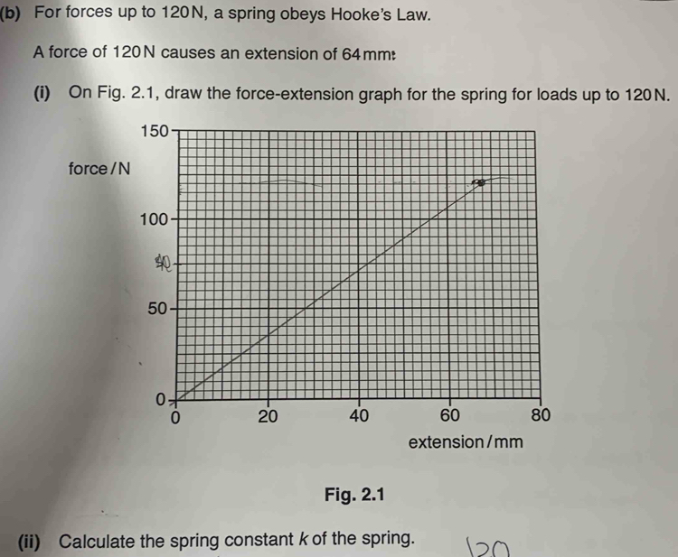 Solved: For forces up to 120N, a spring obeys Hooke's Law. A force of ...
