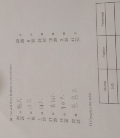 Convert these factions to percentages
 24/25 =
 20/25 =
 1/10 =
 6/20 =
 1/25 =
 28/50 =
 21/25 =
 16/20 =
 18/20 =
 3/20 =
 22/25 =
 41/50 =
11.Complete the table.