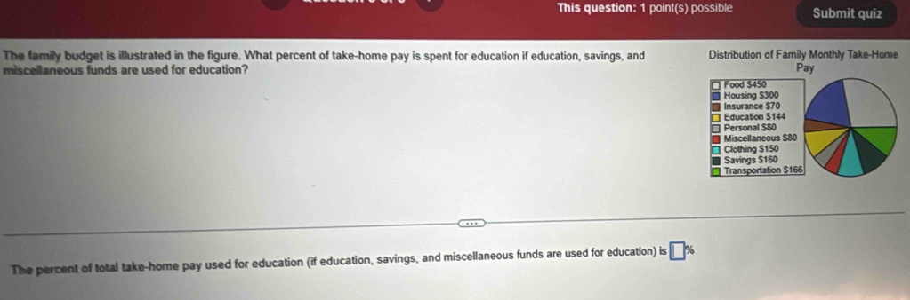 This question: 1 point(s) possible Submit quiz 
The family budget is illustrated in the figure. What percent of take-home pay is spent for education if education, savings, and 
miscellaneous funds are used for education? 
The percent of total take-home pay used for education (if education, savings, and miscellaneous funds are used for education) is □ %