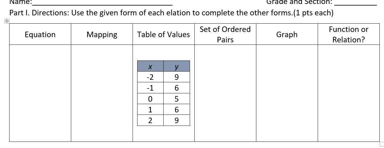 Name: Grade and Section:_ 
_ 
Part I. Directions: Use the given form of each elation to complete the other forms.(1 pts each) 
+