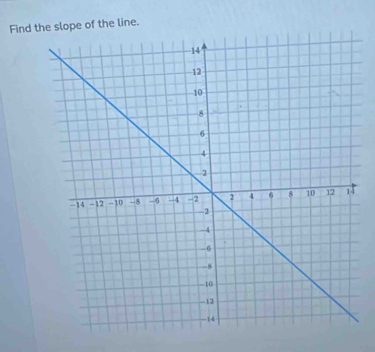 Find te slope of the line.