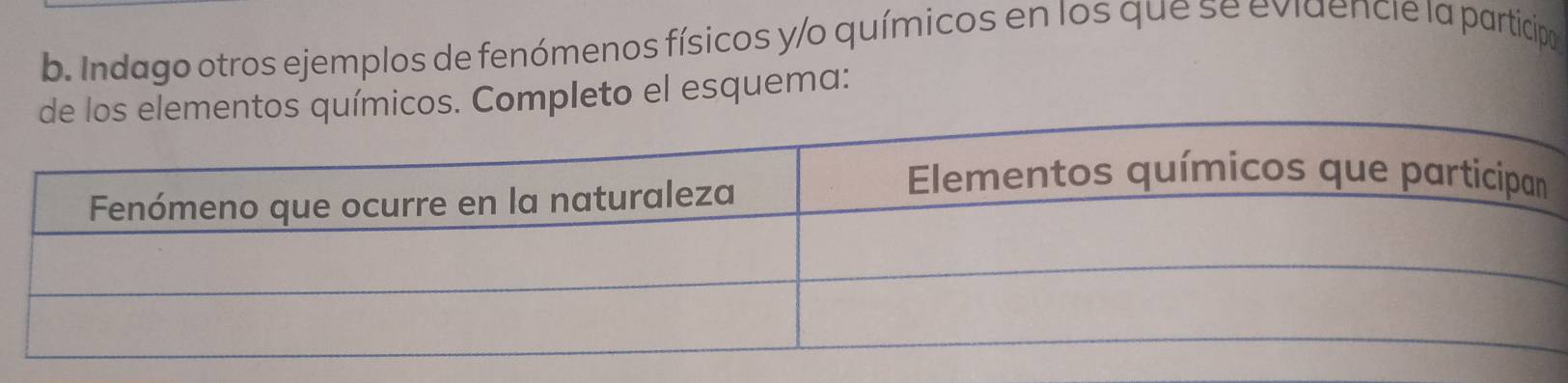 Indago otros ejemplos de fenómenos físicos y/o químicos en los que se evidencie la participo 
micos. Completo el esquema: