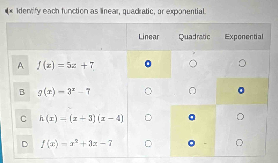 × Identify each function as linear, quadratic, or exponential.