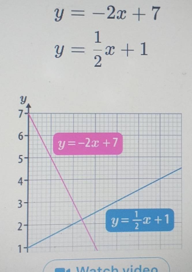 y=-2x+7
y= 1/2 x+1
W a tc h  v i de