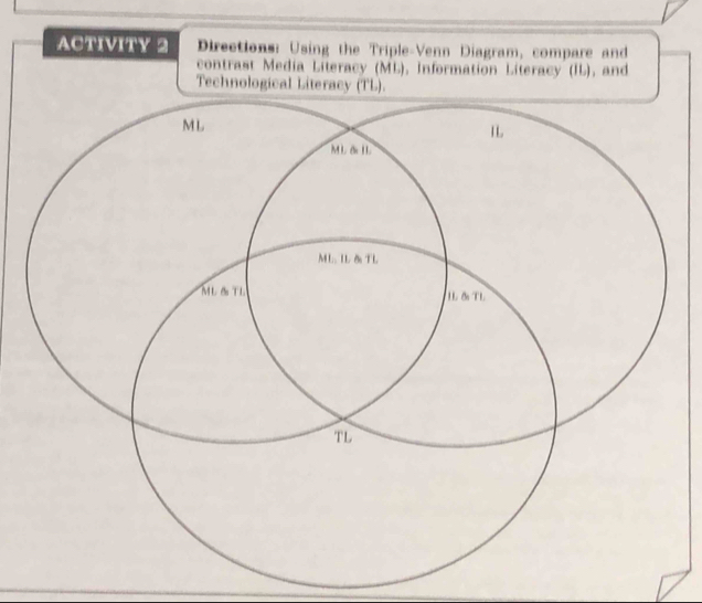 ACTIVITY 2 Directions: Using the Triple-Venn Diagram, compare and 
contrast Media Literacy (ML), Information Literacy (IL), and 
Technological Lit