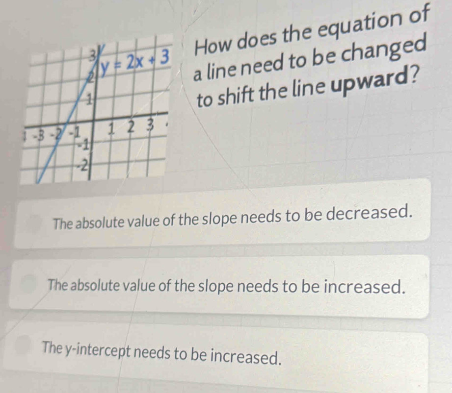 How does the equation of
a line need to be changed
to shift the line upward?
The absolute value of the slope needs to be decreased.
The absolute value of the slope needs to be increased.
The y-intercept needs to be increased.