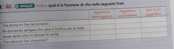 INVALSL Indica qual è la funzione di che nelle seguenti frasi. 
. 

.