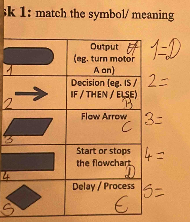 sk 1: match the symbol/ meaning