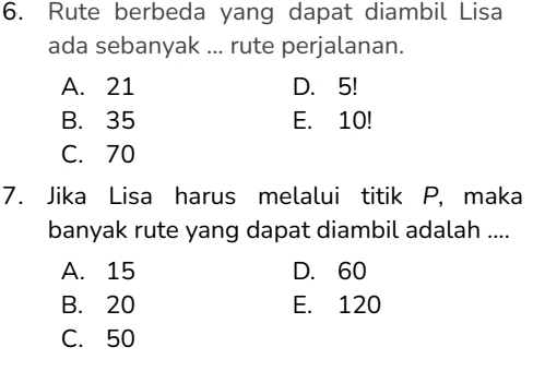 Rute berbeda yang dapat diambil Lisa
ada sebanyak ... rute perjalanan.
A. 21 D. 5!
B. 35 E. 10!
C. 70
7. Jika Lisa harus melalui titik P, maka
banyak rute yang dapat diambil adalah ....
A. 15 D. 60
B. 20 E. 120
C. 50