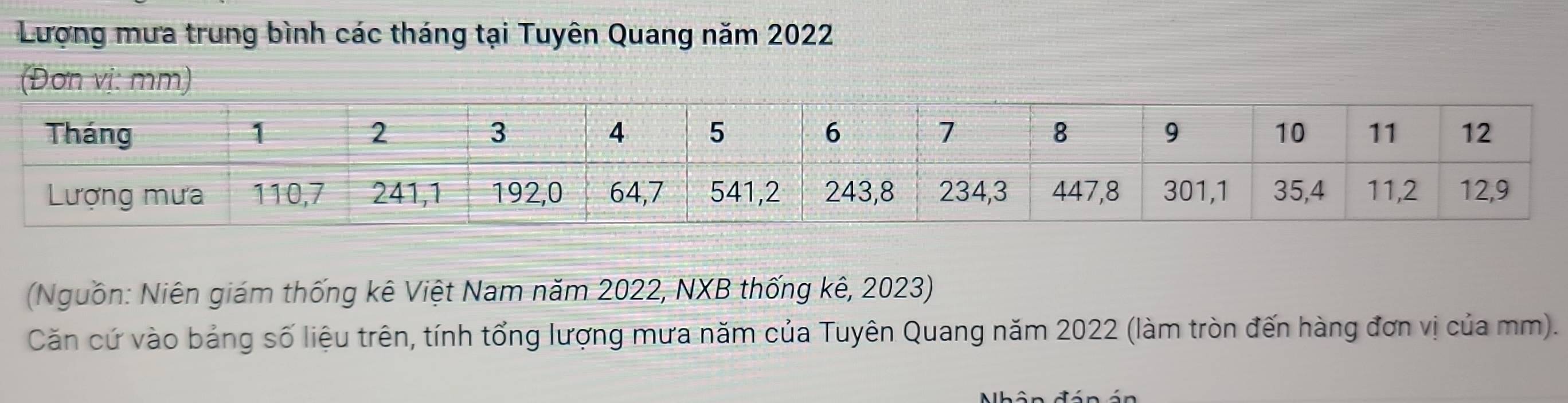 Lượng mưa trung bình các tháng tại Tuyên Quang năm 2022
(Đơn vị: mm) 
(Nguồn: Niên giám thống kê Việt Nam năm 2022, NXB thống kê, 2023) 
Căn cứ vào bảng số liệu trên, tính tổng lượng mưa năm của Tuyên Quang năm 2022 (làm tròn đến hàng đơn vị của mm). 
Nhân đán án