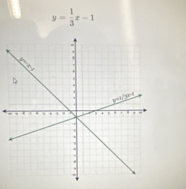 y= 1/3 x-1