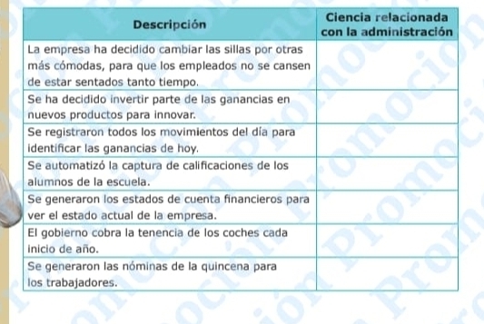 Ciencia relacion