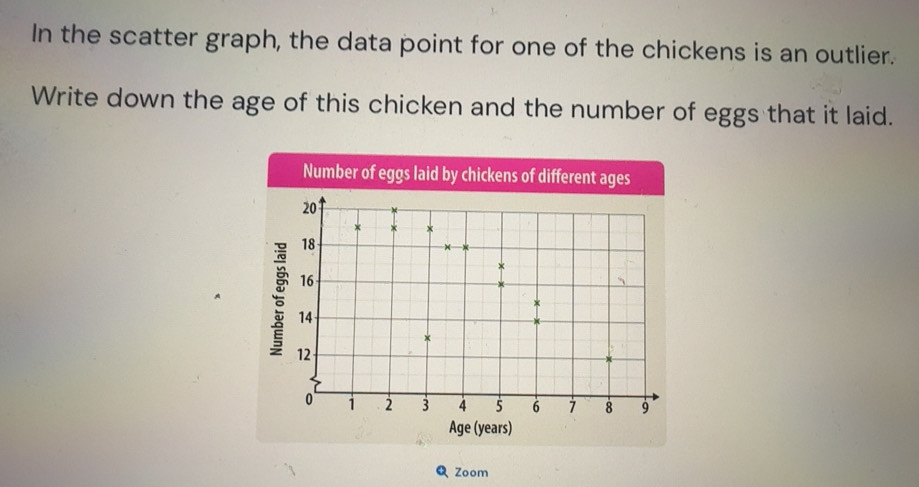 Solved: In the scatter graph, the data point for one of the chickens is ...