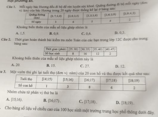 một phường ân.
Câu 1. Mỗi ngày bác Hương đều đi bộ để rên luyện sức khoê. Quảng đường đi bộ mỗn ngày (đam
ng sau:
Khoảng biển thiên của mẫu số liệu ghép nhóm là
A. 1,5. B. 0,9. C. 0,6. D. 0,3.
Câu 2. Thời gian hoàn thành bài kiểm tra môn Toán của các bạn trong lớp 12C được cho trong
bảng sau:
Khoảng biến thiên của mẫu số liệu ghép nhóm này là
A. 20. B. 15. C. 27. D. 12.
Âu 3. Một vườn thú ghi lại tuổi thọ (đơn vị: năm) của 20 con hồ và thu được kết quả như sau:
n vị thứ ba là
A. [15;16). B. [16;17). C. [17;18). D. [18;19).
Cho bảng số liệu về chiều cao của 100 học sinh một trường trung học phổ thông đưới đây.