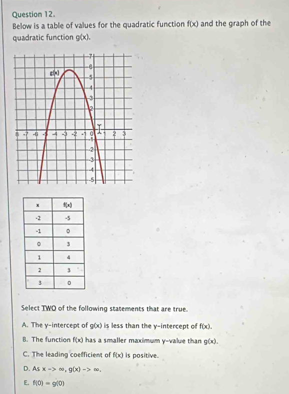 Below is a table of values for the quadratic function f(x) and the graph of the
quadratic function g(x).
Select TWQ of the following statements that are true.
A. The y-intercept of g(x) is less than the y-intercept of f(x).
B. The function f(x) has a smaller maximum y-value than g(x).
C. The leading coefficient of f(x) is positive.
D. Asxto ∈fty ,g(x)to ∈fty .
E. f(0)=g(0)