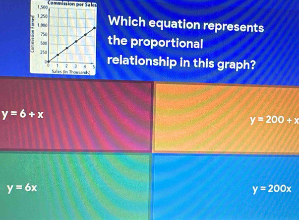 Commission per Sales
Which equation represents
the proportional
relationship in this graph?
y=6+x
y=200+x
y=6x
y=200x