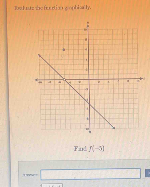 Evaluate the function graphically. 
Find f(-5)
Answer: □ S