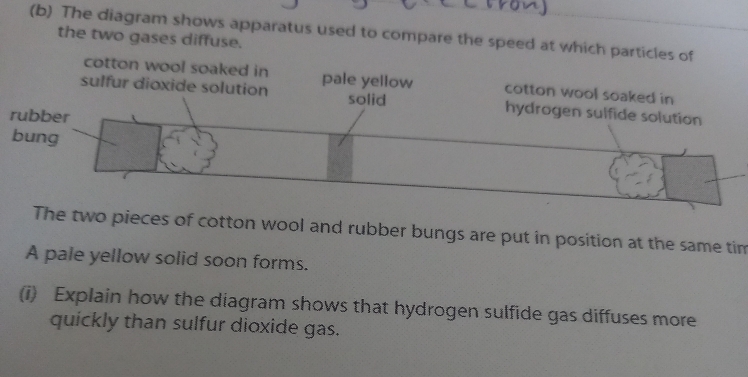 Solved: The diagram shows apparatus used to compare the speed at which ...