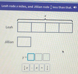 Leah rode x miles, and Jillian rode  3/4  less than that.
x
Leah 
Jillian □
y=□ □ □
 3/4 x-x+ 3/4 