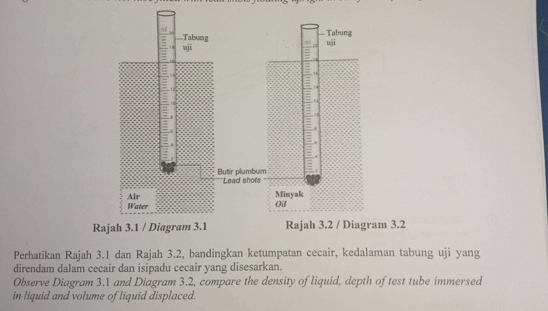 3.2 
Perhatikan Rajah 3.1 dan Rajah 3.2, bandingkan ketumpatan cecair, kedalaman tabung uji yang 
direndam dalam cecair dan isipadu cecair yang disesarkan. 
Observe Diagram 3.1 and Diagram 3.2, compare the density of liquid, depth of test tube immersed 
in liquid and volume of liquid displaced.