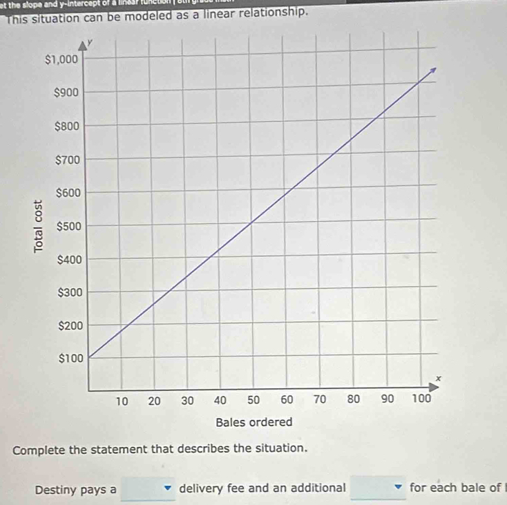 et the slope and y-intercept of a linear function 
This situation can be modeled as a linear relationship. 
Complete the statement that describes the situation. 
_ 
_ 
Destiny pays a delivery fee and an additional for each bale of