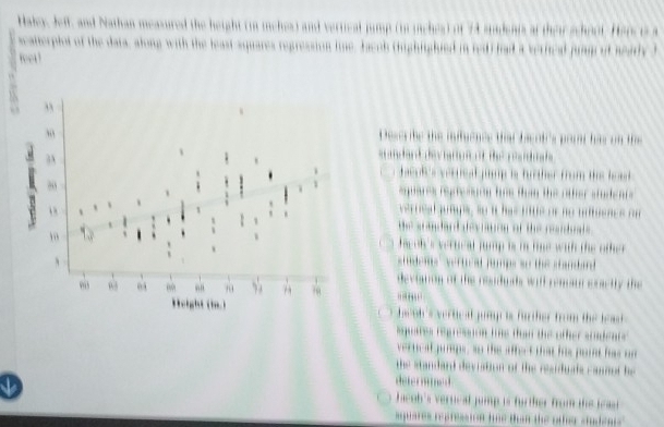 Haley, Jeff, and Nathan measured the height (in mehes) and veriical jimp (in mnches) of 74 s
scatterplot of the data, along with the least squares regression line, Jacoh (hightighted in ted) had a verical jung of nearly t
feot!
Deser be the inffurnce that ba 
e ndant deviato of th rsdnals 
hacul's verrcal jump is further from the lead.
equeres repre-aon time fn the other studenrs.
verread gunps, so it has tite of no untiencs on
the srndard deyauon of the rendnls.
facoh 's vertical jump is in time with the other 
eden vert al humps so the stand an 
deviands of the residuds will rencaur eractly the
c oh 's vertic al jung is fur ther from the leas .
equares regression time than the other stadeare
verncal prps, so the affect that his point has on
the standard deviation of the residuds caunot he 
determned
hacoh 's vernical jump is further from the ieas
aguares repression tme tan the othe stden