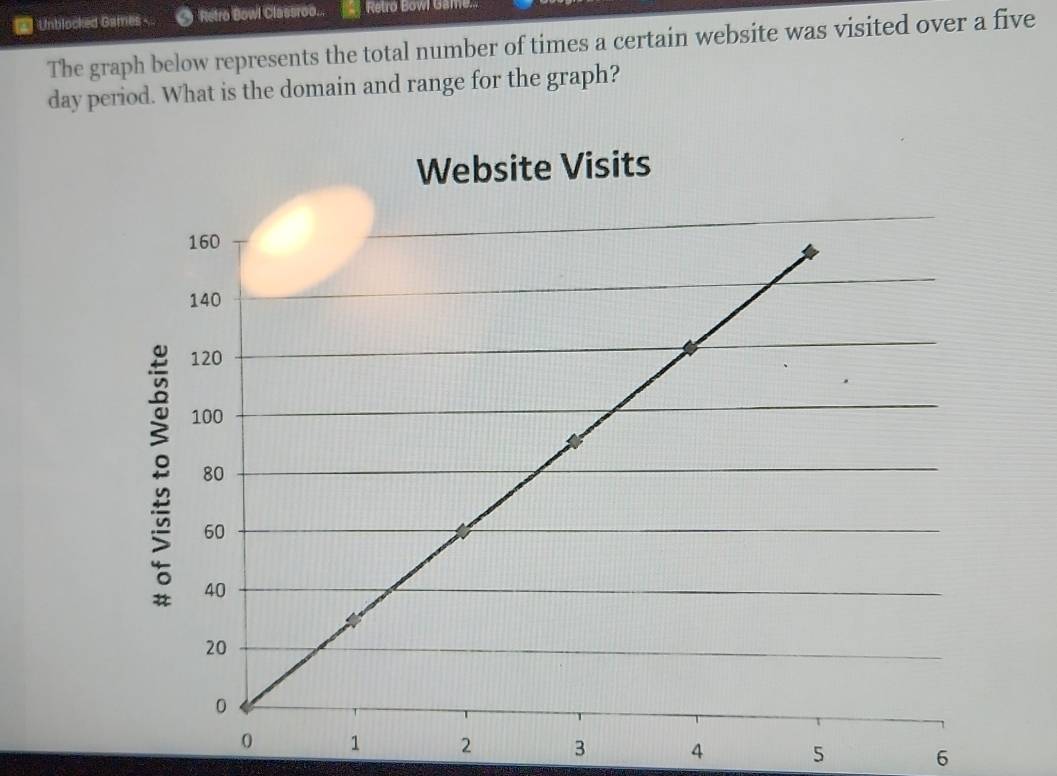 Unblocked Games - Retro Bowl Classroo... Retro Bowl Game... 
The graph below represents the total number of times a certain website was visited over a five
day period. What is the domain and range for the graph?
1 2 3 4 5 6