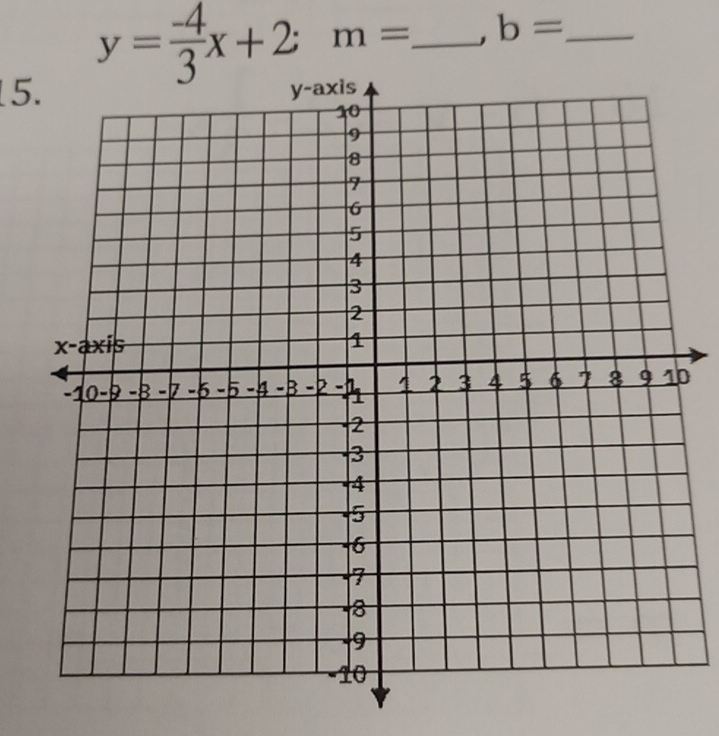 y= (-4)/3 x+2:m= _ b= _ 
5. 
0