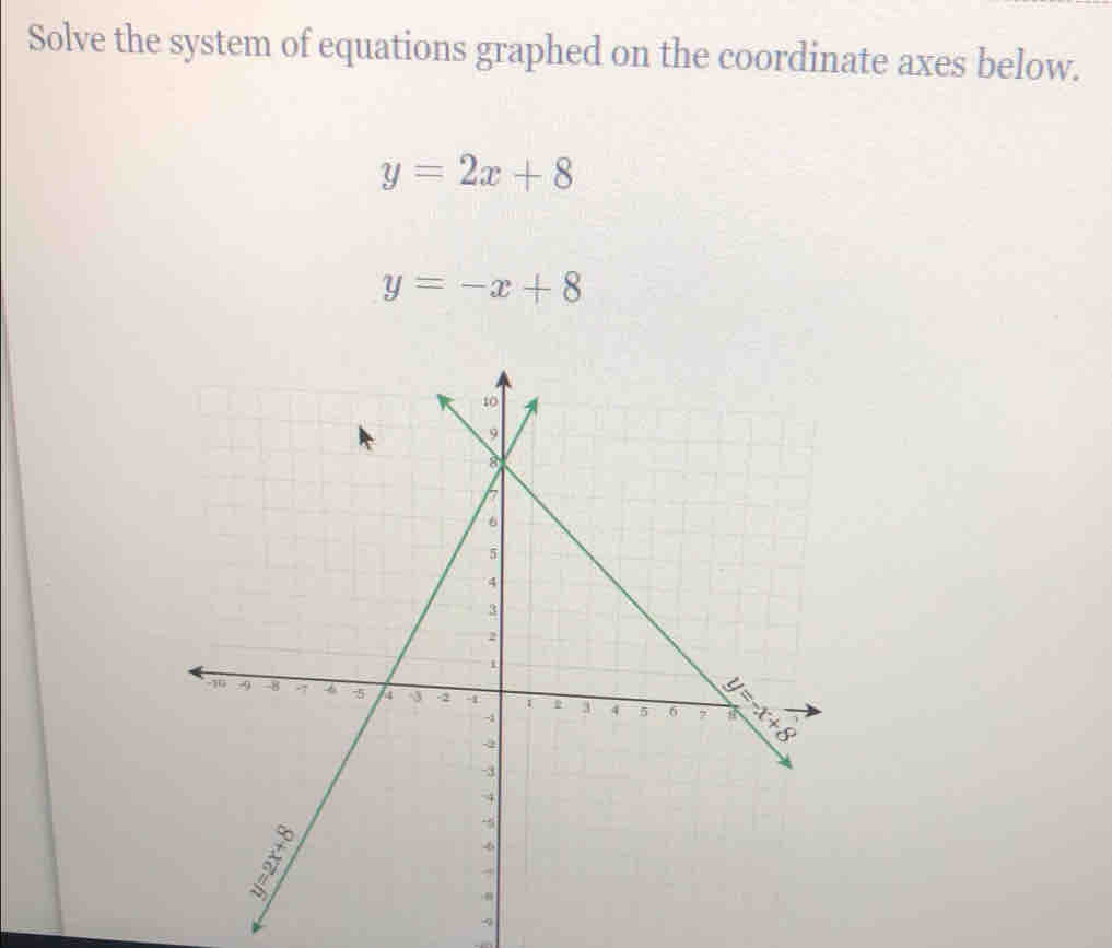 Solve the system of equations graphed on the coordinate axes below.
y=2x+8
y=-x+8
9