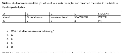 Four students measured the pH value of four water samples and recorded the value in the table in
the designated place:
Which student was measured wrong?
1- A
2- B
3- C
4- D