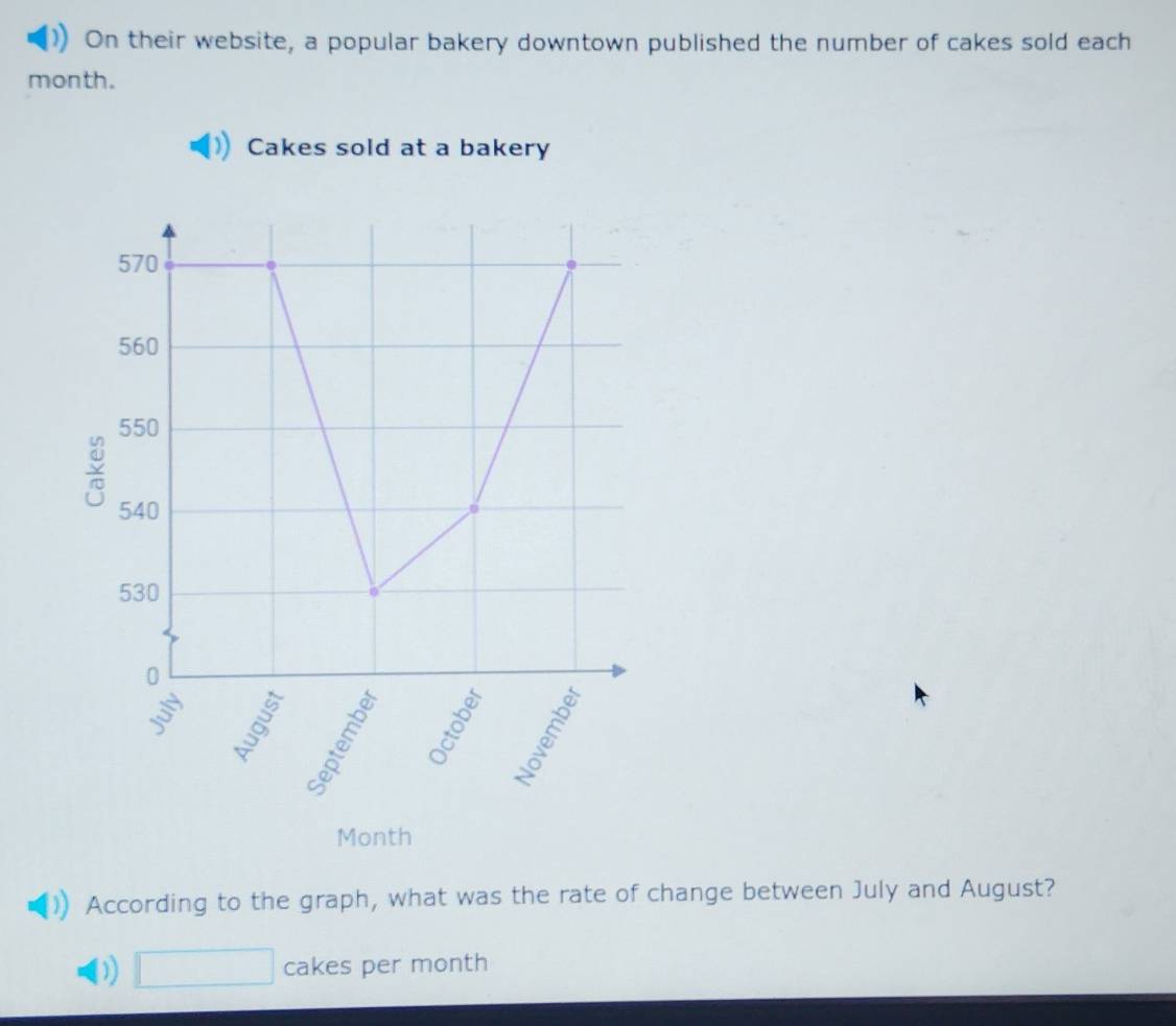 On their website, a popular bakery downtown published the number of cakes sold each
month.
Cakes sold at a bakery
According to the graph, what was the rate of change between July and August?
D □ cakes per month