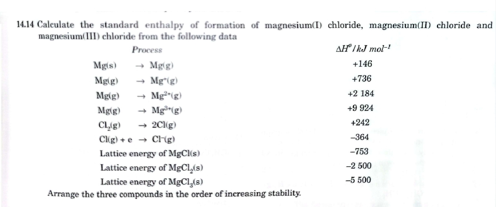 14.14 Calculate the standard enthalpy of formation of magnesium(I) chloride, magnesium(II) chloride and 
magnesium(III) chloride from the following data 
Process △ H^0/kJmol^(-1)
Mg(s)to Mg(g)
+146
Mg(g)to Mg^+(g)
+736
Mg(g)to Mg^(2+)(g)
+2 184
Mg(g)to Mg^(3+)(g) +9 924
Cl_2(g)to 2Cl(g)
+242
Cl(g)+eto Cl^-(g)
-364
Lattice energy of MgCl(s) -753
Lattice energy of MgCl_2(s) -2 500
Lattice energy of MgCl_3(s) -5 500
Arrange the three compounds in the order of increasing stability.