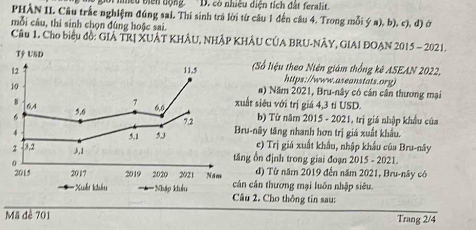 nmed biển dộng D. cô nhiều diện tích đất feralit. 
PHÀN II. Câu trắc nghiệm đúng sai. Thí sinh trả lời từ câu 1 đến câu 4. Trong mỗi ý a), b), c), d) ở 
mỗi câu, thí sinh chọn đúng hoặc sai. 
Cầu 1. Cho biểu đồ: GIẢ TRị XUÂT KHÂU, NHẢP KHÂU CÚA BRU-NÂY, GIAI ĐOAN 2015 - 2021. 
Tỷ USD (Số liệu theo Niên giám thống kê ASEAN 2022, 
12 11,5 https://www.aseanstats.org) 
10 
a) Năm 2021, Bru-nây có cân cân thương mại 
B 0A
7 0.0
xuất siêu với trị giá 4, 3 tỉ USD.
5,0 b) Từ năm 2015 - 2021, trị giá nhập khẩu của
7,2
4 Bru-nây tăng nhanh hơn trị giá xuất khẩu. 
5,1 5.3
2 b2 c) Trị giá xuất khẩu, nhập khẩu của Bru-nây 
3, 1 tăng ồn định trong giai đoạn 2015 - 2021. 
0 
2015 2017 2019 2020 2021 Năm d) Từ năm 2019 đến năm 2021, Bru-nây có 
*Xuất khẩu *Nhập khẩu cân cân thương mại luôn nhập siêu. 
Câu 2. Cho thông tin sau: 
Mã đê 701
Trang 2/4