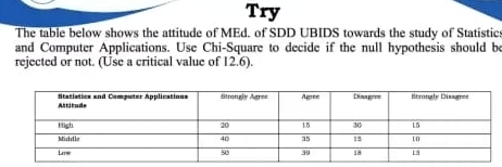 Try 
The table below shows the attitude of MEd. of SDD UBIDS towards the study of Statistics 
and Computer Applications. Use Chi-Square to decide if the null hypothesis should be 
rejected or not. (Use a critical value of 12.6).