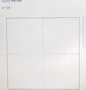 Graph thể line
y=2x