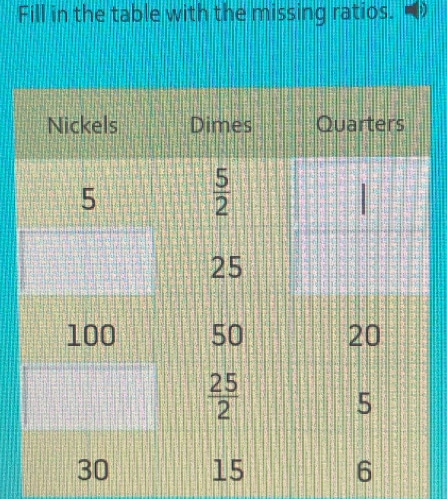 Fill in the table with the missing ratios.