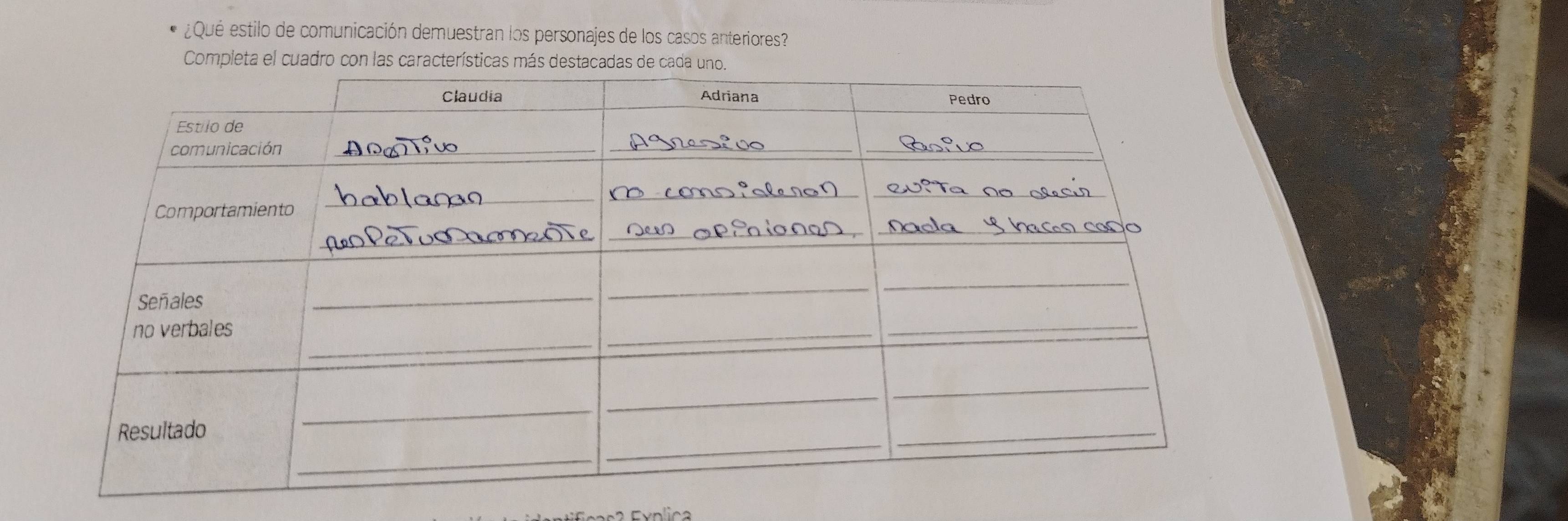 ¿Qué estilo de comunicación demuestran los personajes de los casos anteriores? 
Completa el cuadro con las características más des