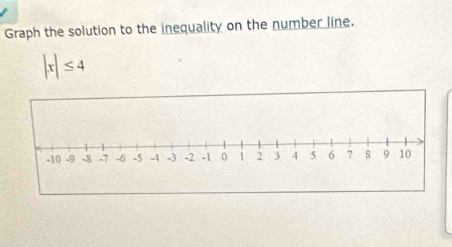 Graph the solution to the inequality on the number line.
|x|≤ 4