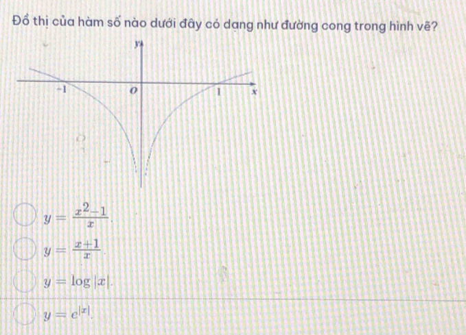 Đồ thị của hàm số nào dưới đây có dang như đường cong trong hình vẽ?
y= (x^2-1)/x 
y= (x+1)/x .
y=log |x|.
y=e^(|x|).