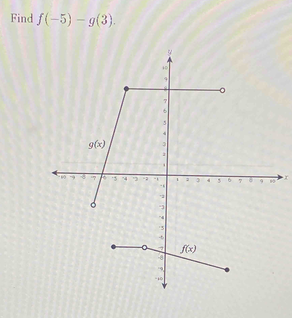 Find f(-5)-g(3).
x