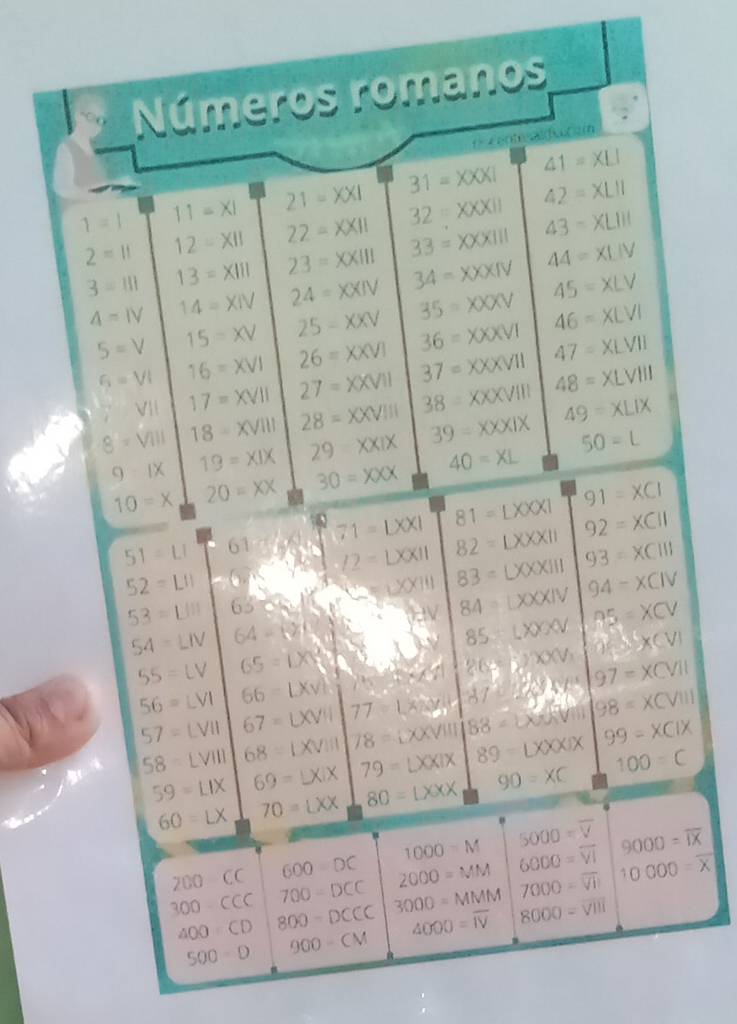 Números romanos

41=XLI
1=1 11=x1 21=XXI 31=XXXI 42=XLII
2=11 12=XII 22=XX11 32=XXX11 43-XLIII
3=||| 13=x||| 23=XXIII 33=X* 111 44=XLIV
4=IV 14=XIV 24=XXIV 34=XXXIV 45=XLV
5=V 15=XV 25=XXV 35=XXXV 46=XLVI
6=VI 16=XVI 26=XXVI 36= XXXVI
VIl 17= XVII 27=XXVII 37=XXXVII 47=XLVII
8=Vill 18-XV||| 28=XXVIII 38=XXXVIII 48=XLVIII
91x 19=XIX 29XXIX 39=XXXIX 49=XLIX
10=x 20=XX 30=XXX 40=XL 50=L
81= LXXXI 91=XCI
51=1.1 61 71=LXXI 82=LXXX11 92=XC11
52=LII 6x /2=LXXII 83= LXXXIII 93=XCIII
C=□ XXIII
53=LIII 65 f:HV 84=LXXXIV 94-XCIV
54= LIV 64-(20 xto 85:LXYXV A5=XCV
i△ XCVI
55=LV 65=1.* 3 75+7+1 26=;200V 97=XCVII
56= LVI 66= LXV)
57=LVII 67= LXVII 77=1* 8y+ 87°28'3° 98=XCV111
58-LVIII 68= (XVIII 78= LXXVIII 88=L* MN 99=XCIX
69= LX/X 79= LXXIX 89=LXXXIX 100=C
90=XC