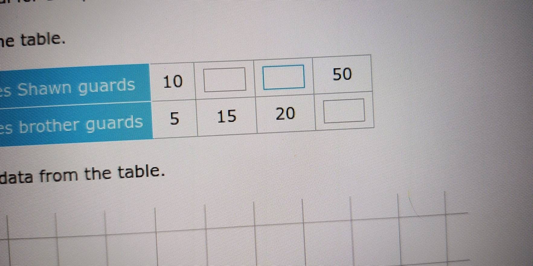 he table. 
s 
e 
data from the table.