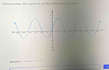 Determine the period of the following graph. 
Answer Attempt 1 out of