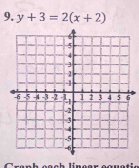 y+3=2(x+2)
Cranh each linear equatic